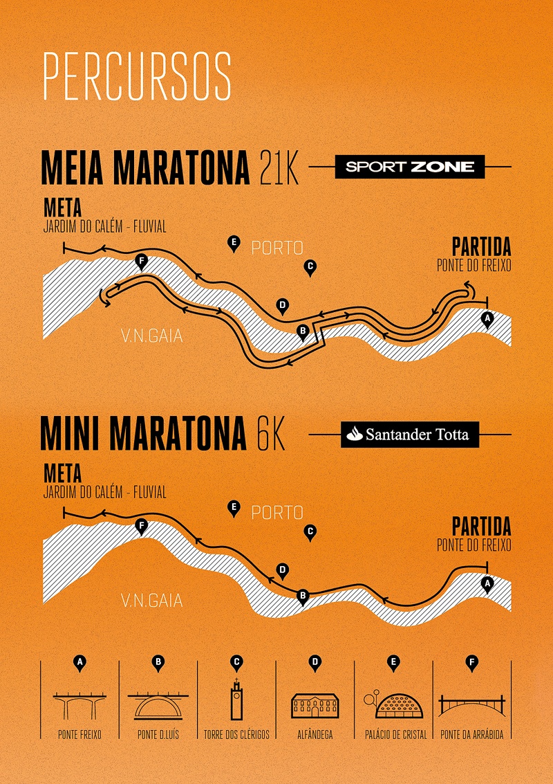 Meia Maratona do Porto Sport Zone