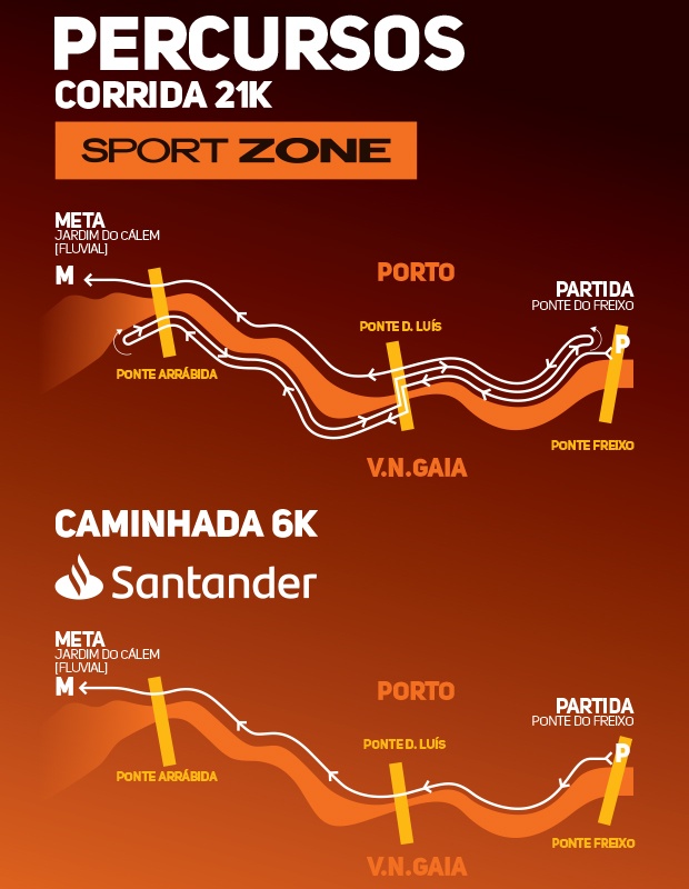 Meia Maratona do Porto Sport Zone