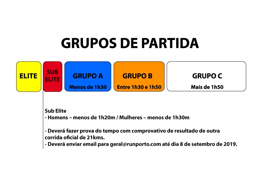 Grupos de partida