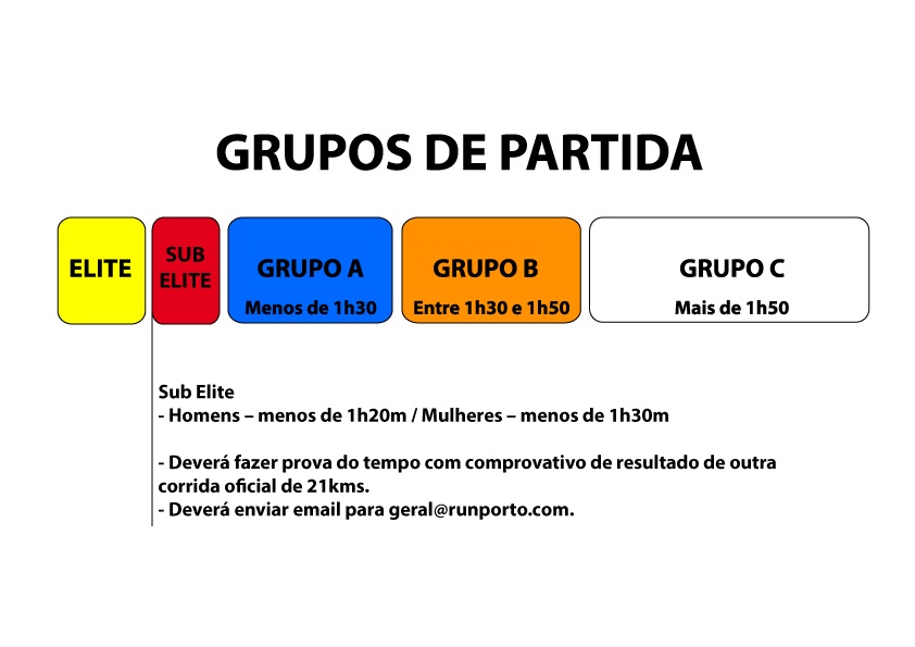 Grupos de Partida